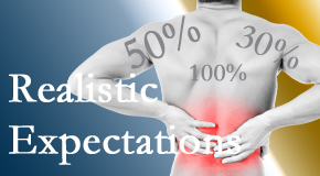 Satterwhite Chiropractic treats back pain patients who want 100% relief of pain and gently tempers those expectations to assure them of improved quality of life.