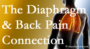 Satterwhite Chiropractic knows the relationship of the diaphragm to the body and spine and back pain. 